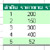 การใช้รูปแบบตกแต่งตารางอัตโนมัติ