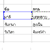 การรวมข้อความจากหลายๆ เซลล์เข้าด้วยกัน
