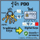 PDO คืออะไร? ทำไมคนเขียน PHP ยุคใหม่ต้องใช้ (แทน mysql_ แบบเดิม)